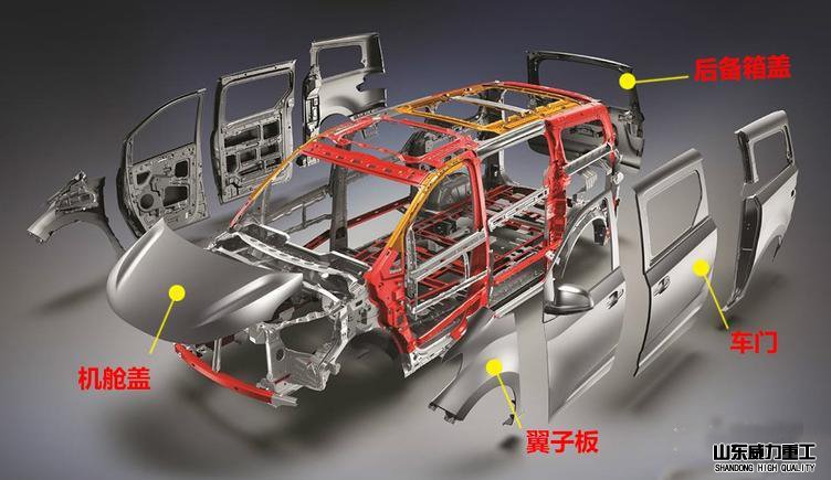 液壓機在汽車覆蓋件上的應用