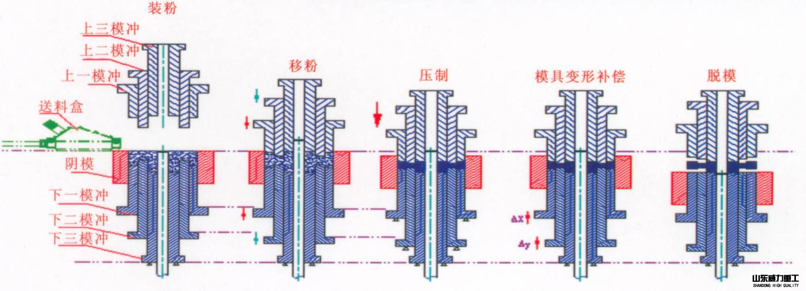 陶瓷粉末成型工藝