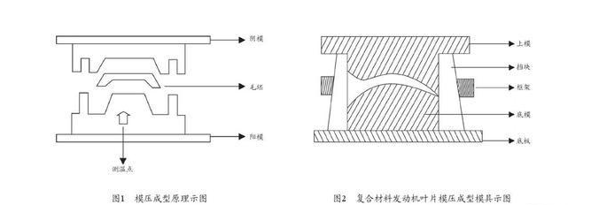 復合材料模壓成型液壓機
